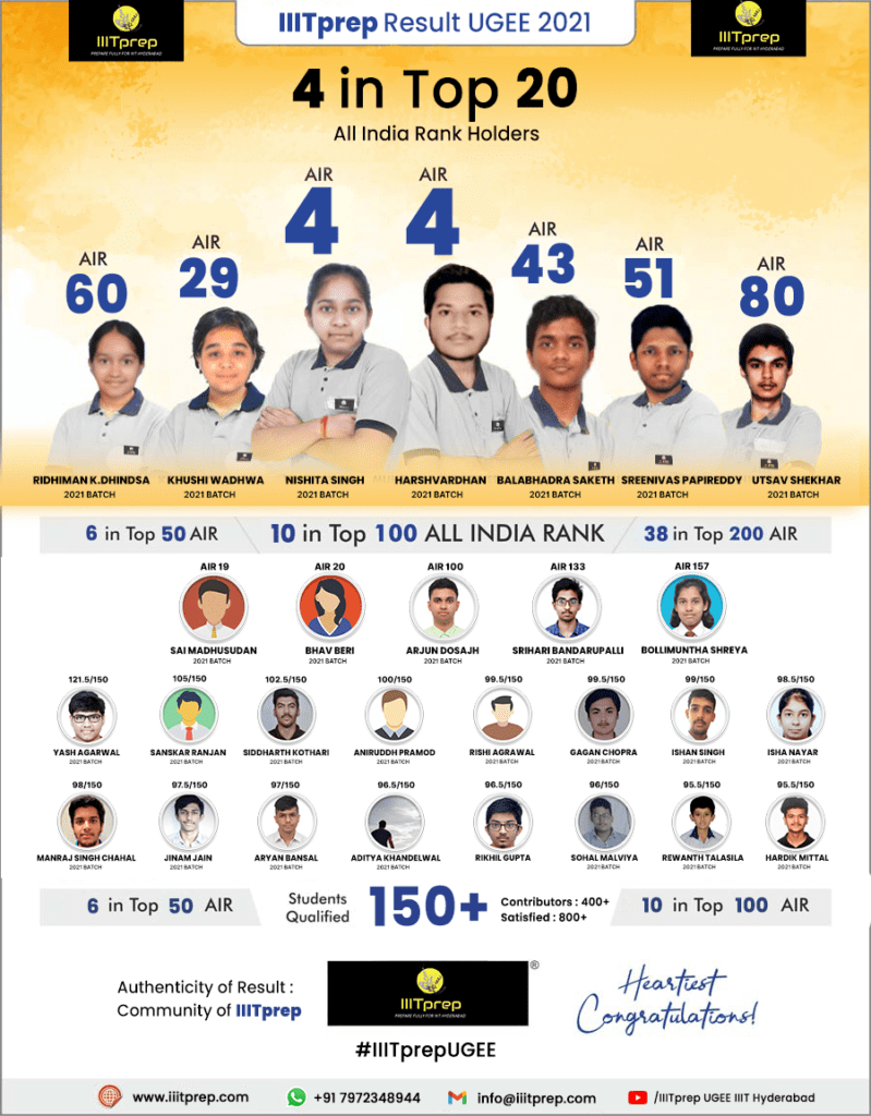 IIITprep UGEE IIIT Hyderabad 2021 Result Toppers