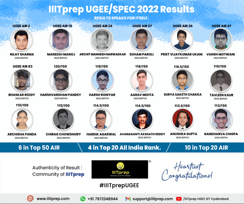 IIITprep 2022 UGEE REsults IIIT Hyderabad