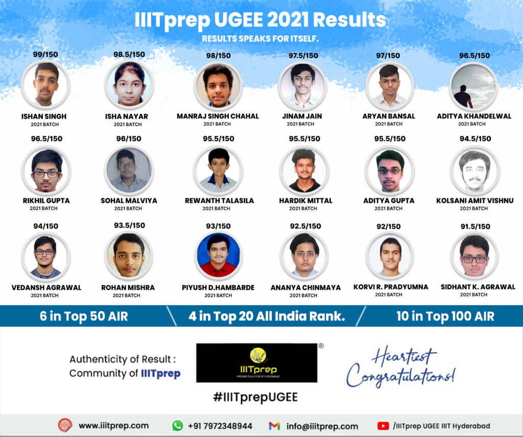 IIITprep UGEE IIIT Hyderabad Result 2021 - 2