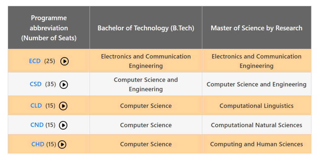 UGEE IIIT Hyderabad Seat Matrix